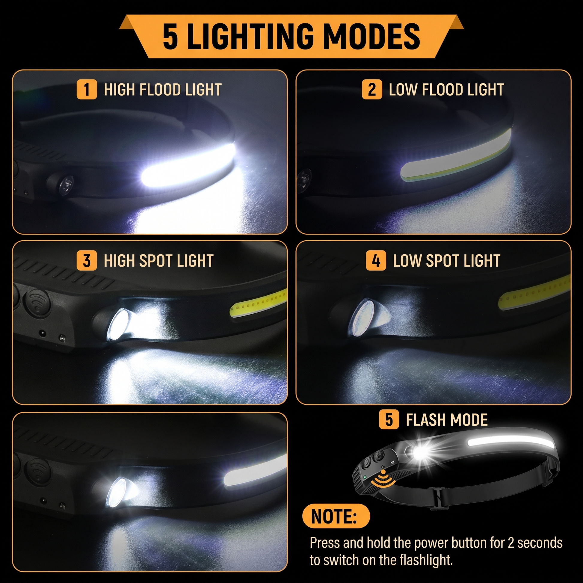 BeamWard headlamp lighting modes including wide flood beam and spotlight