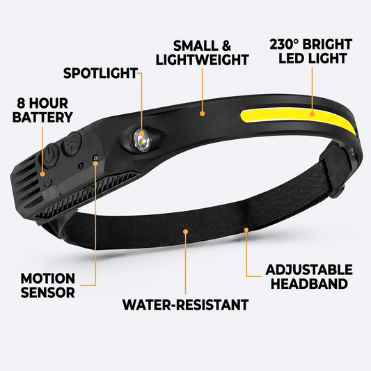 BeamWard 230 degree wide-beam hands-free LED headlamp features and specs